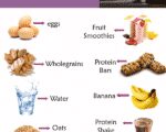 What to eat before a workout to lose weight